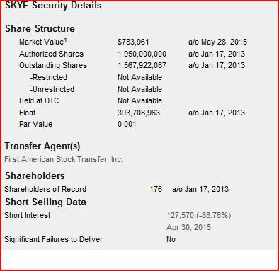 Sky440 Share Structure